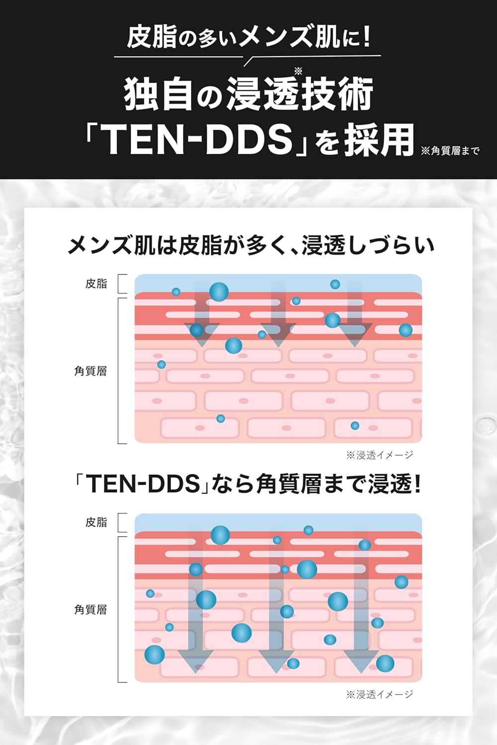 Men's Lotion All in One Skin Care Lotion After Shave Lotion, 5.9 fl oz (150 ml) x Fragrance Free x Quasi Drug