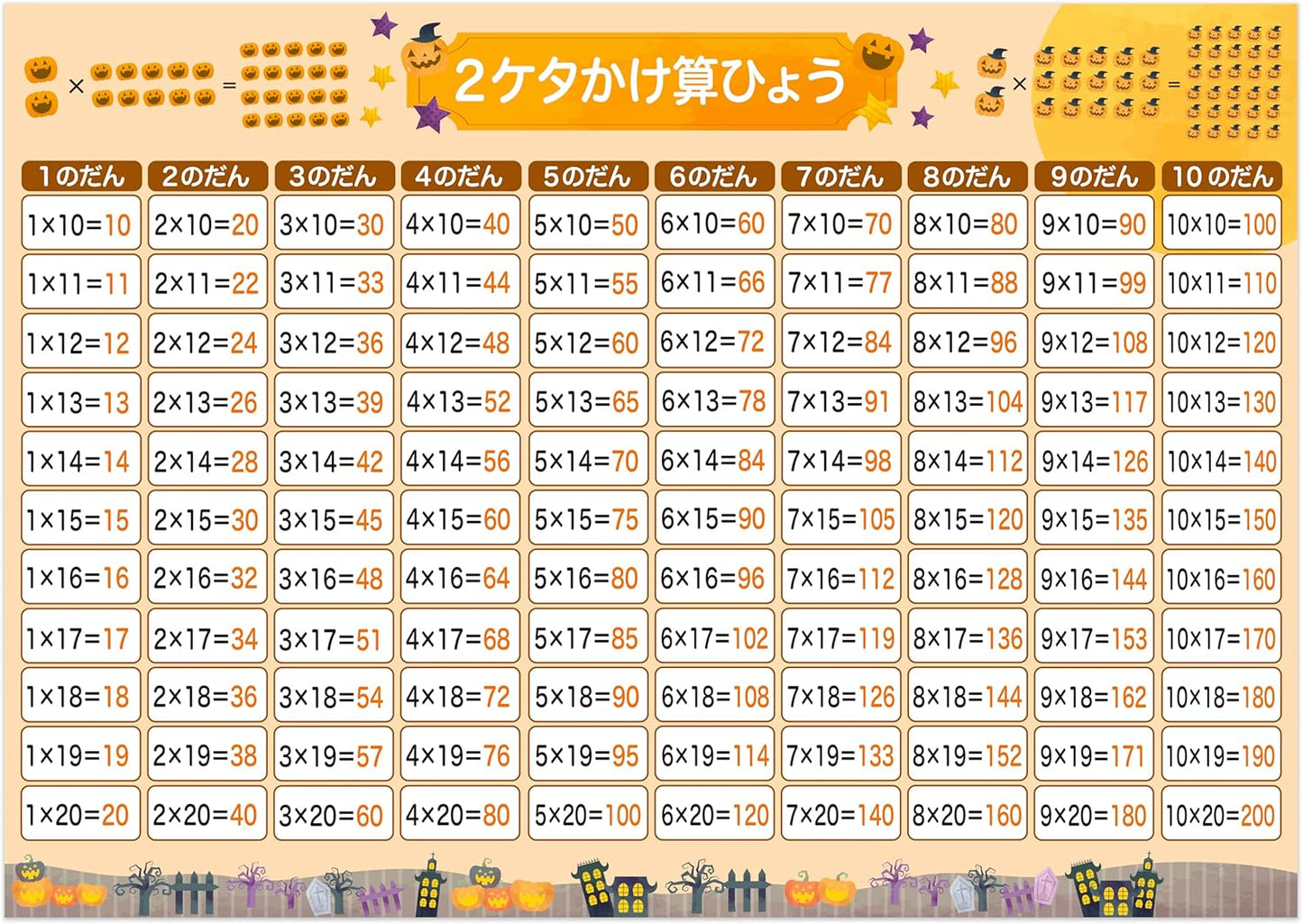 Genius Sensei's Bath Cram School 3 Types Bath Poster B3 Size 99 Multiplication Indian Type Educational Exam Learning Toy Board Game Educational Toy