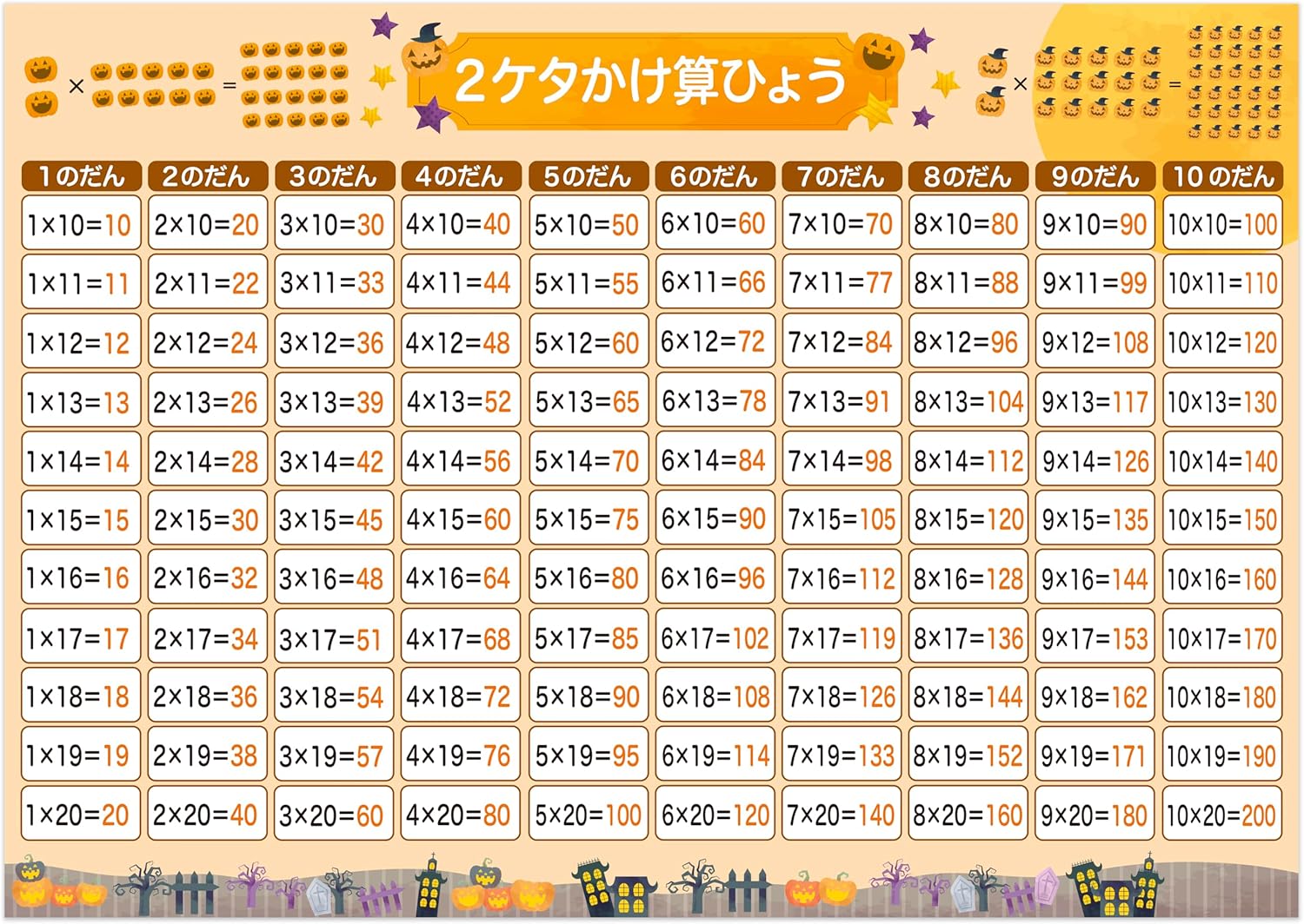 Genius Sensei's Bath Cram School 3 Types Bath Poster B3 Size 99 Multiplication Indian Type Educational Exam Learning Toy Board Game Educational Toy