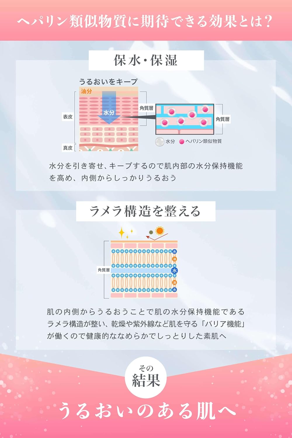 NALC Lotion, Highly Moisturizing, Heparin Similar, Sensitive Skin, Acne, Rough Skin, Skin Care, Quasi-Drug, 6.7 fl oz (190 ml)
