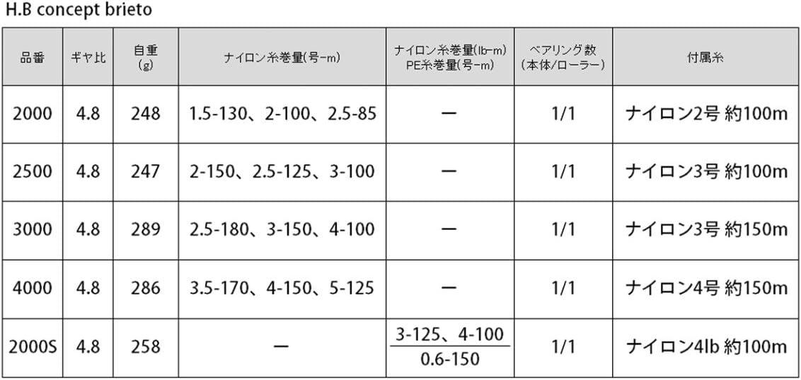 TAKAMIYA H.B concept brieto reel