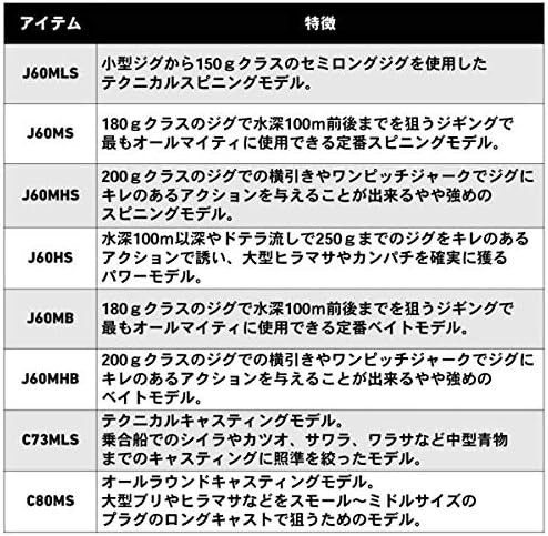 Daiwa VADEL Jigging Rod/Casting Rod, Various