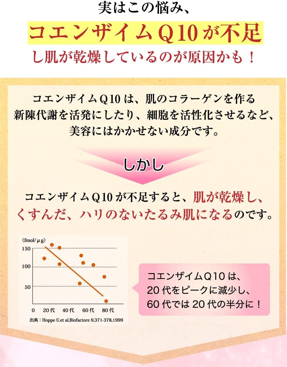 ピュアホワイトQ10／プレミアムローズ 65ｇ