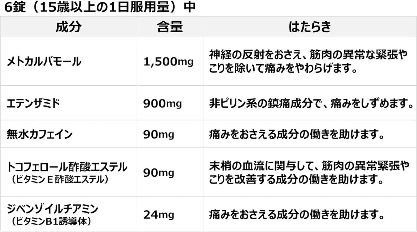 【指定第2類医薬品】ドキシン錠 36錠