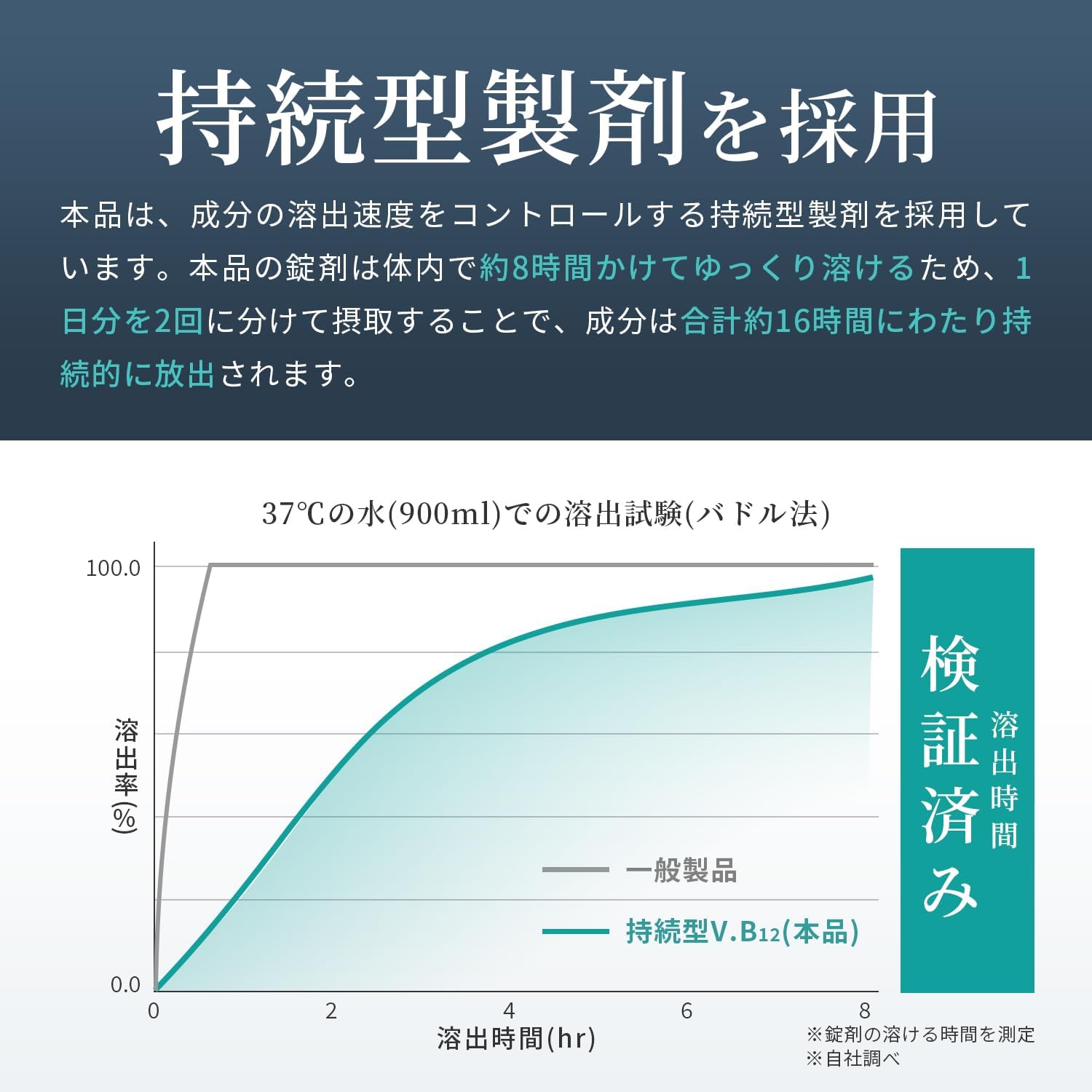 Sustained Release Vitamin B12 (1 Day Vitamin B12 1000μg / 180 Tablets) Supplement Vitamin B12 Made in Japan Nutritional Functional Food Vitanad+ (Vitanad+)