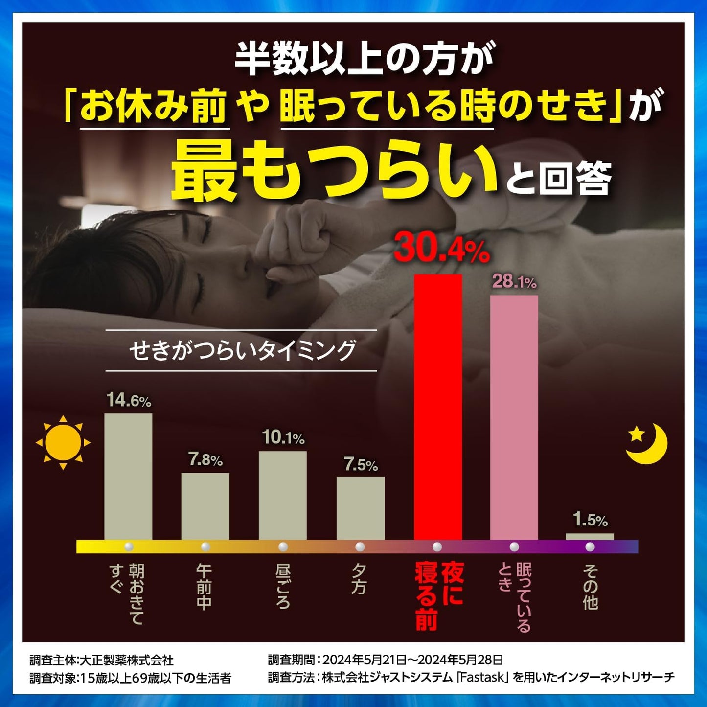 【第2類医薬品】パブロンせき止めトリプル錠 32錠