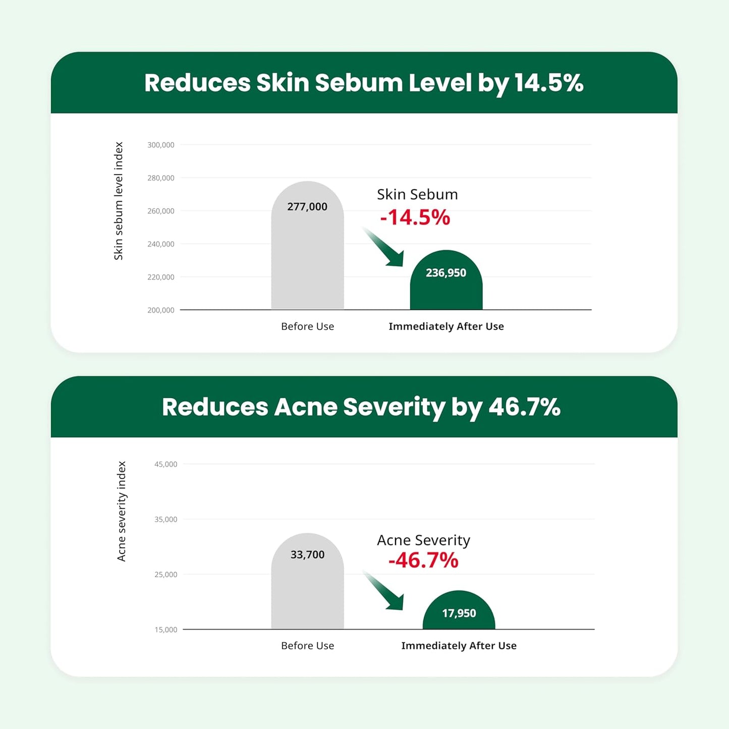 Dr. G. R.E.D Blemish Clear Soothing Cream, 1.7 fl oz (50 ml)