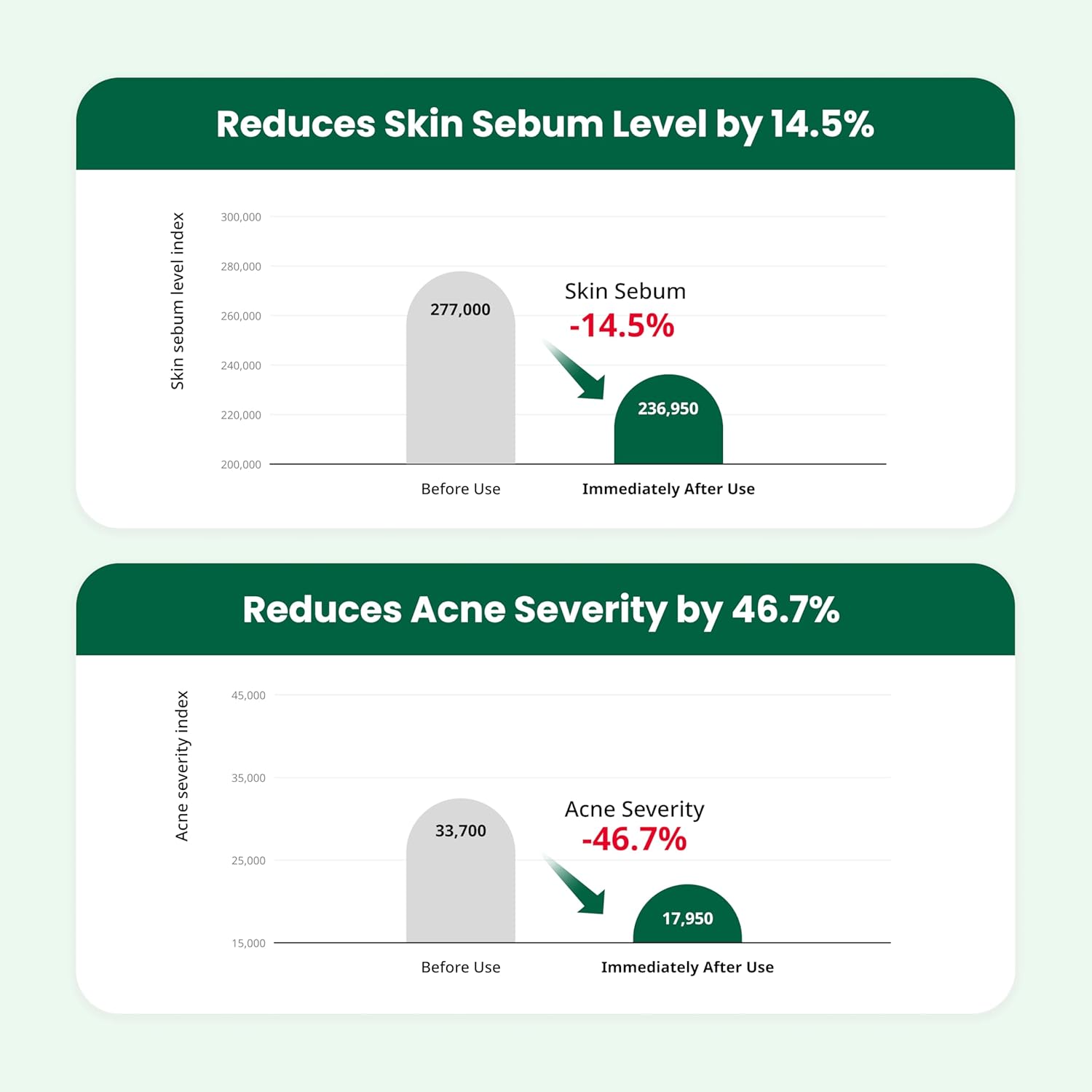 Dr. G. R.E.D Blemish Clear Soothing Cream, 1.7 fl oz (50 ml)