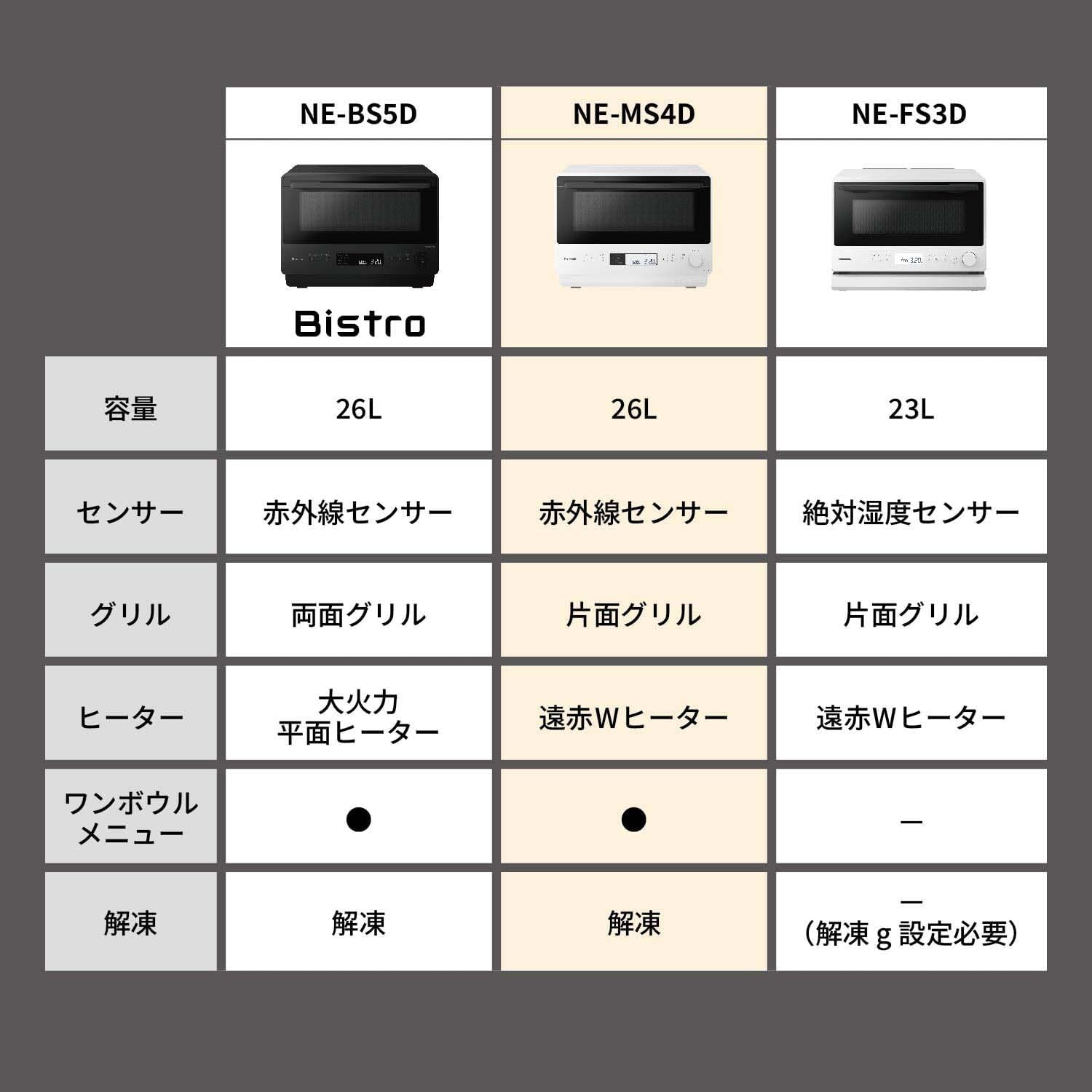 Panasonic NE-MS4D-W Oven Range 6.6 gal (26 L), Flat Table, Speed Warming, Infrared Sensor, Black