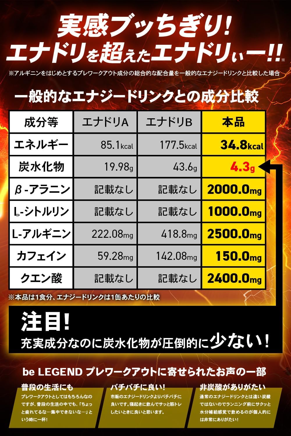 Be LEGEND Pre-Workout Energy Drink Flavor 300g (Beta Alanine, L-Arginine, L-Citrulline, Caffeine Included)