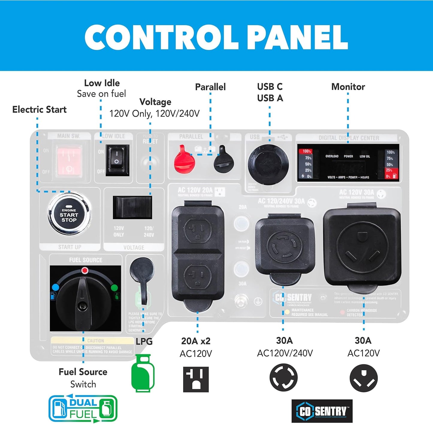 Pulsar 7,250ワット 超静音デュアル燃料インバーター発電機 リモートスタート付き