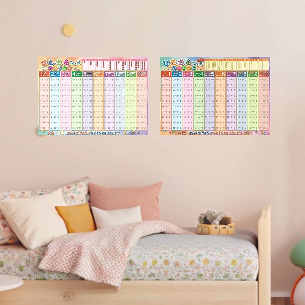 Addition Subtraction Table Numbers 2 Piece Set Bath Poster A2 Size Math Educational Learning Toys Practice Beginners Learning