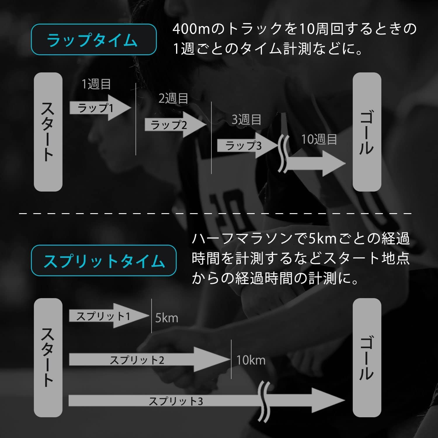 dretec Stopwatch, Easy to Read on Large Screen, Measures in 0.01 Second, Lap/Split Function, Replaceable Batteries, Noise Reducing, Study, Black, Approx. W 2.3 x D 0.8 x H 3.2 inches (58 x 21 x 81 mm)