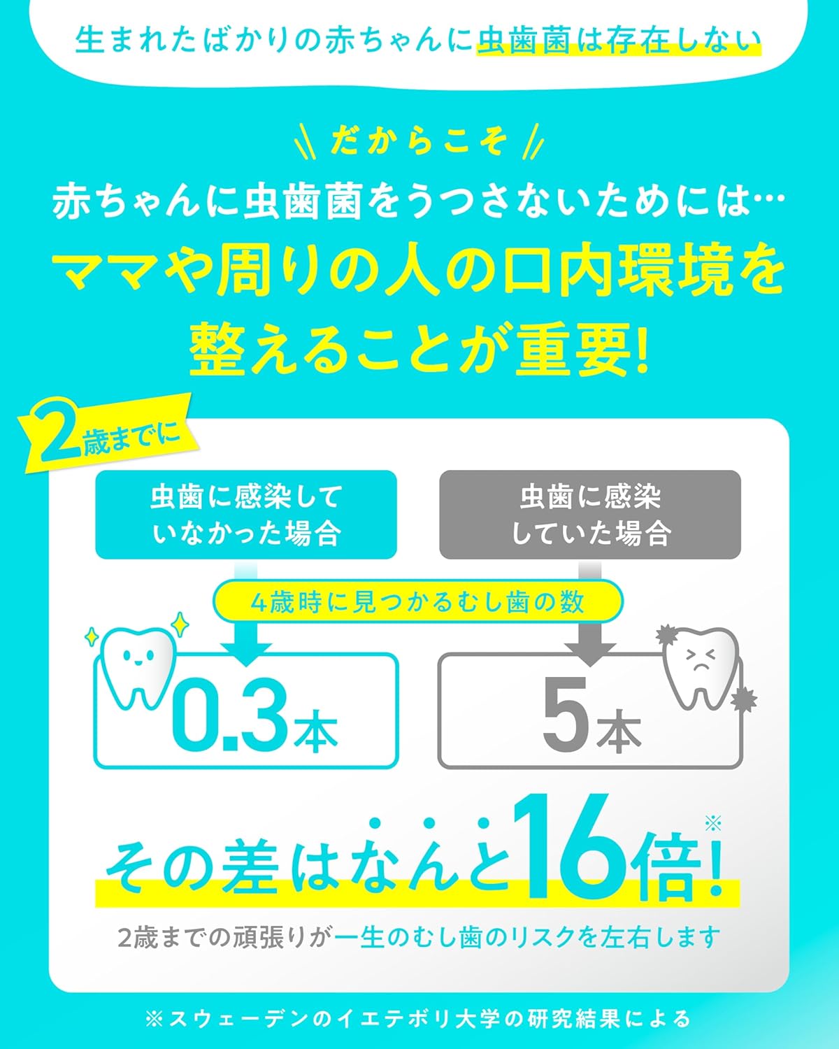 【Recommended by Pharmaceutical Doctors】Oral Health L. reuteri L. reuteri Tablets for Children and Babies, Folic Acid 400μg, No Artificial Sweeteners, Supplement for Bad Breath Care and Etiquette