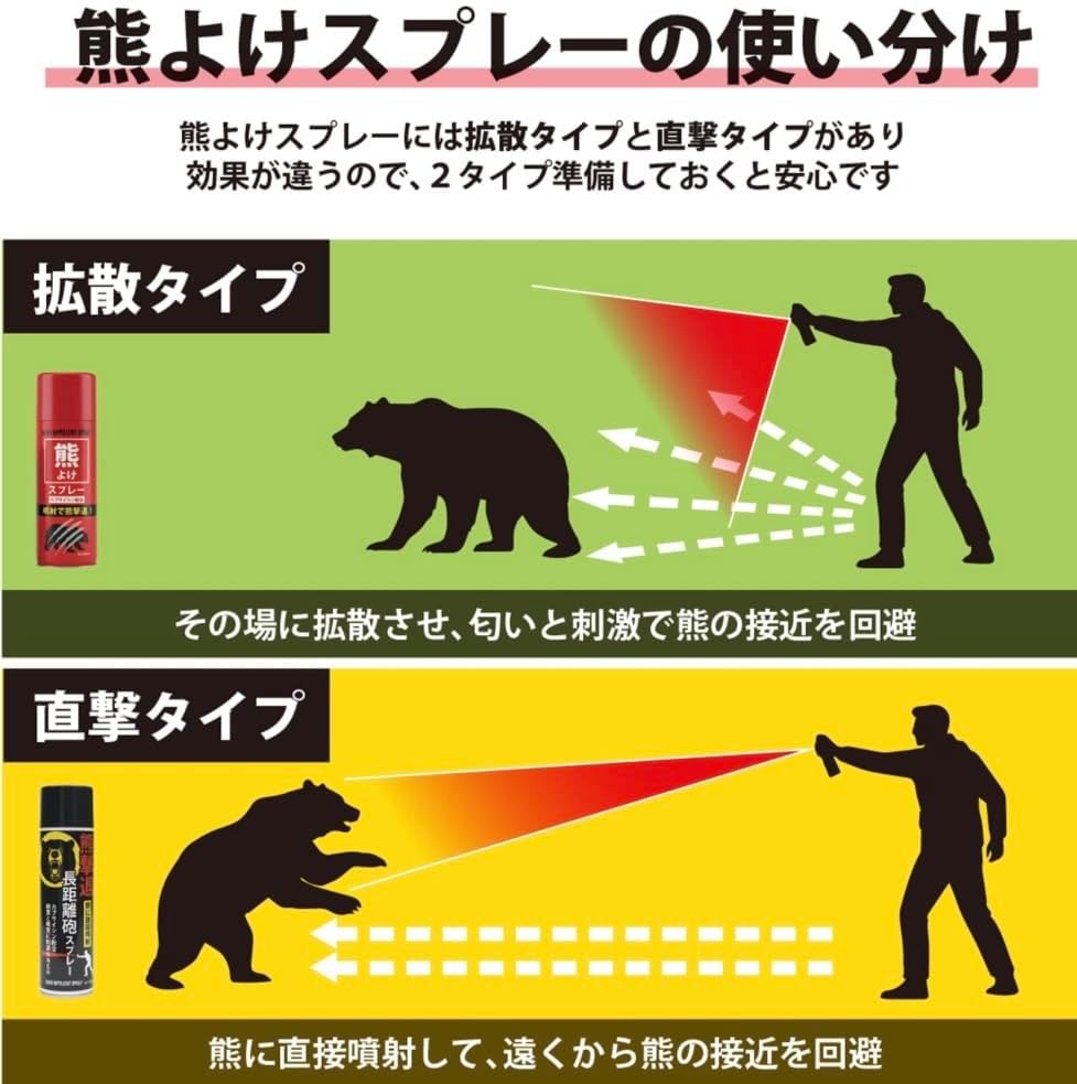 Bear Repellent Spray, Small, Lightweight, Bear Repellent, Compact Design for Women, Outdoors, Mountain Climbing, Camping, Hiking, Bear Spray, 3.4 fl oz (100 ml), Bear Spray