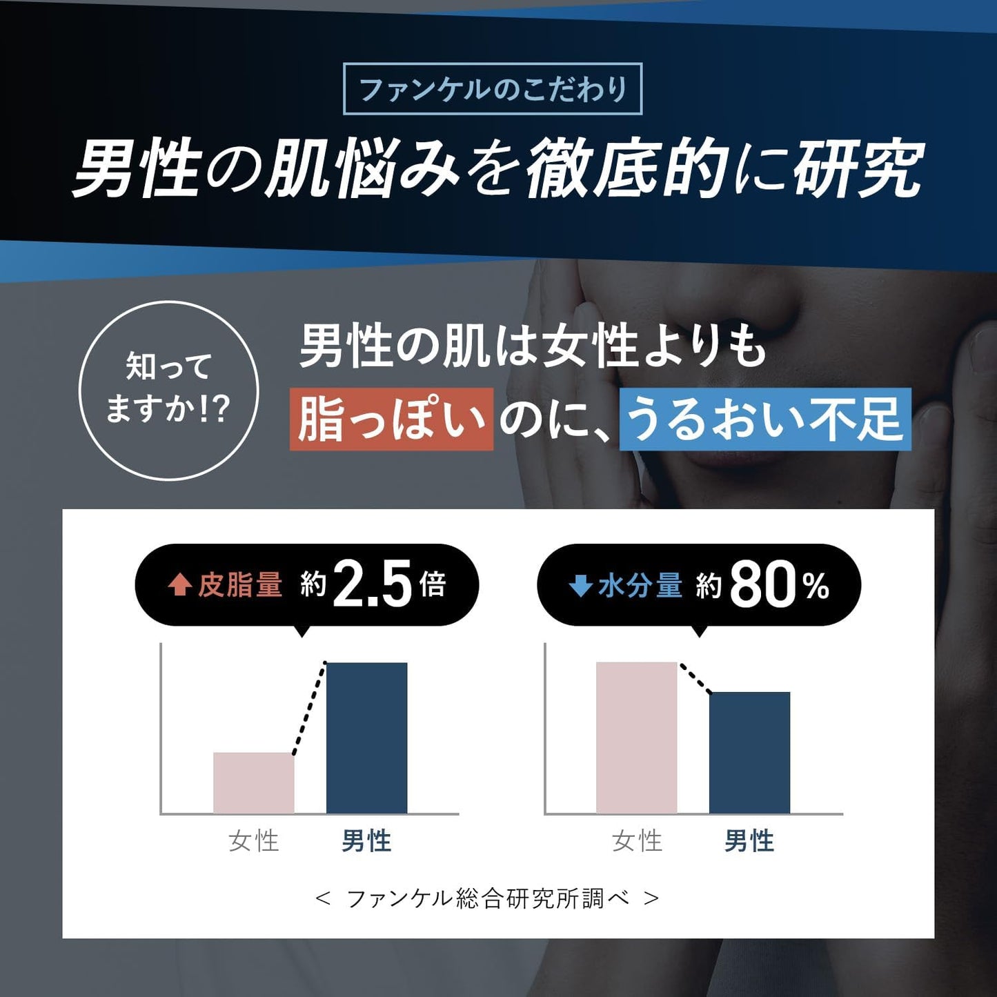 FANCL Men's All-in-One Water 3.4 fl oz (100 ml) (Approx. 30 Day Supply) Men's All-in-One Lotion, Additive-Free (Moisturizing/Pores/CICA)