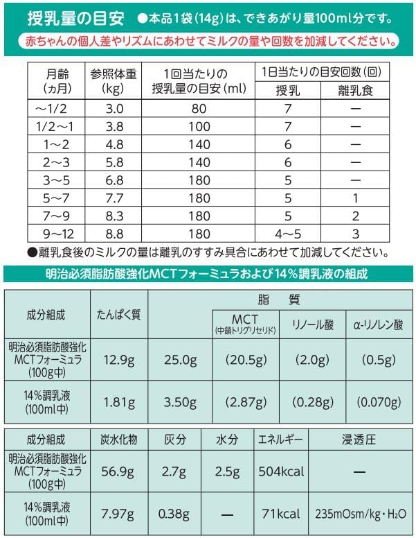 Meiji Essential Fatty Acid Strengthening MCT Formula Mula Stick Pack (0.5 oz (14 g) x 20 Bags)