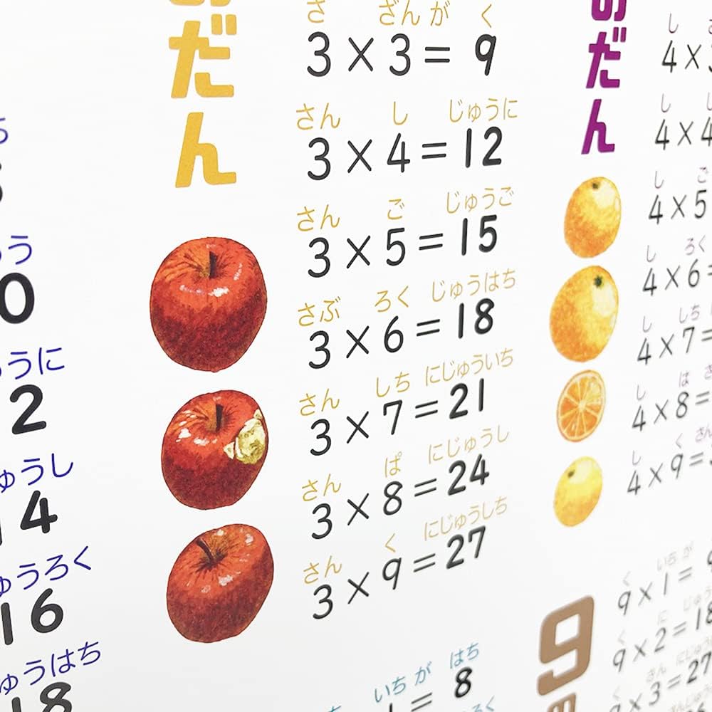 coccoro Multiplication Table Bath Poster A3 Size Waterproof Multiplication
