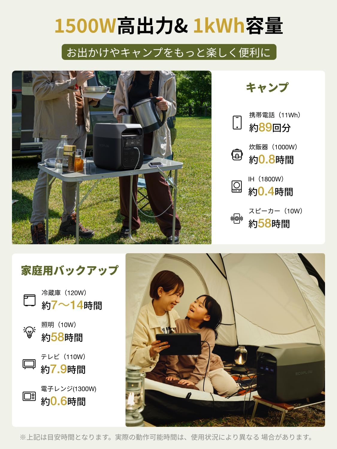 EcoFlow DELTA 3 Portable Power Supply, 1024Wh 160W Single Sided Solar Panel, Gen2, 1 Piece, 2-Piece Set, Lithium Iron Phosphate, 100% Charging, 100% Charging in 56 Minutes, High Output AC (Rating