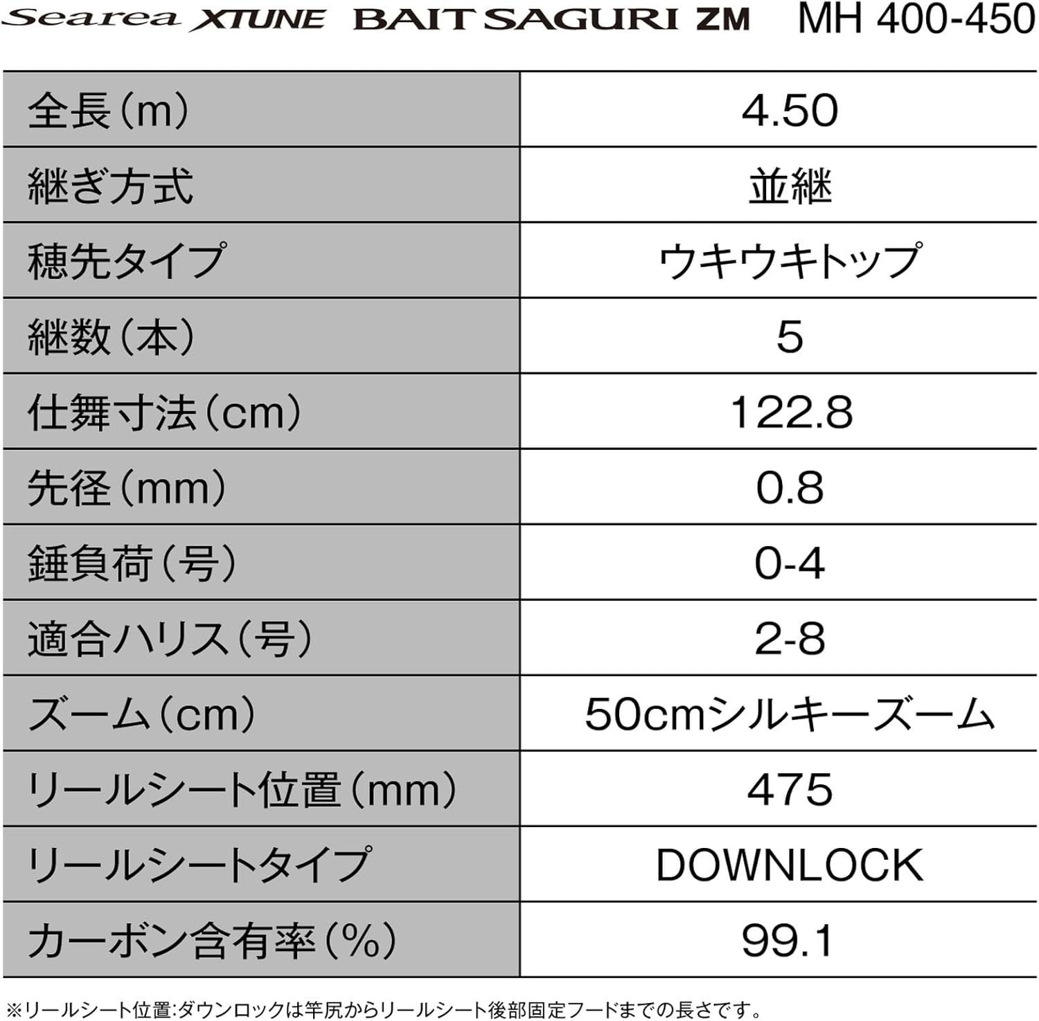 Shimano 25 Scilia Fishing Rod Extension, Bait Counterbore, ZM, Various