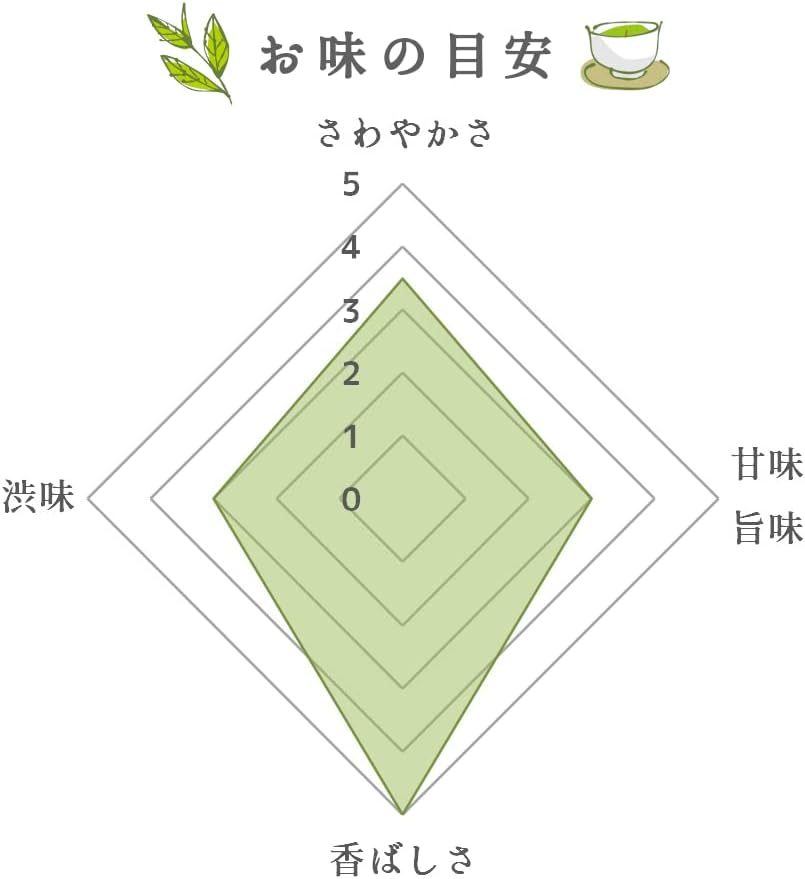 Genmaicha with Matcha, Tea Leaves, YaMETea, 3.5 oz (100 g), Bagged Tea, Iwasakien Tea, Kyushu, Fukuoka, 100% Brown Rice, Matcha, Genmaicha with Matcha