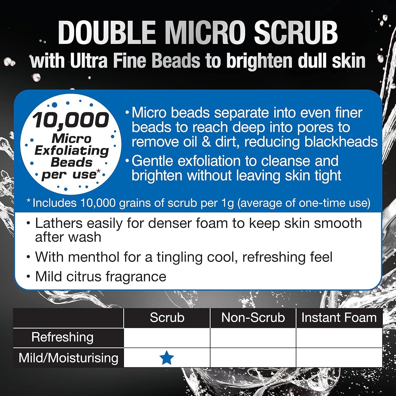 Men's Biore Micross Club Face Wash