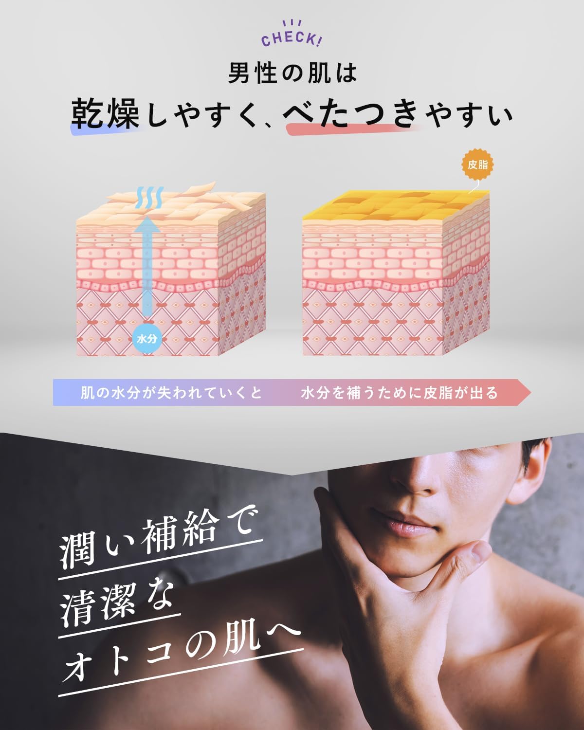 HMENZ Men's All in One Lotion, Skin Care, After Shave, Highly Moisturizing, Oily Skin, Dry Skin, Luxury Fresh Scent, 6.8 fl oz (200 ml) (LF)