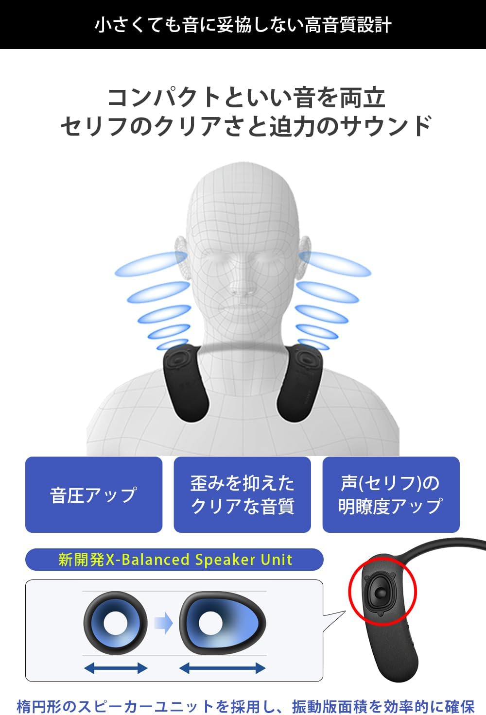 Sony HT-AN7 Bravia Theatre U Wireless Neckband Speaker (360 Stereo Sound/IPX4 Splashproof/Long Battery - 12 H/2 Devices Simultaneously/Wired Connection/TV/Smartphone/Bluetooth Compatible)