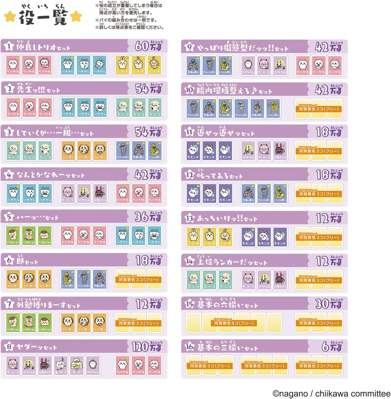 Dongjara Neo Chiikawa