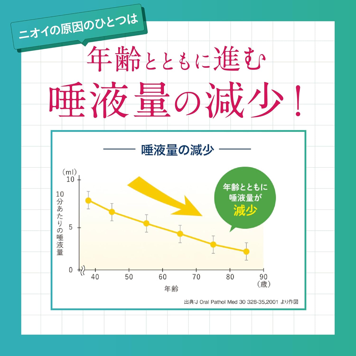 Morinaga Milk Industry Aura Barrier 2 Bags (60 Tablets) Lactoferrin Share No.1 Supplement, Lemon Mint Flavor, Tablet, Portable, Lactopa Oxidase, Care for Children
