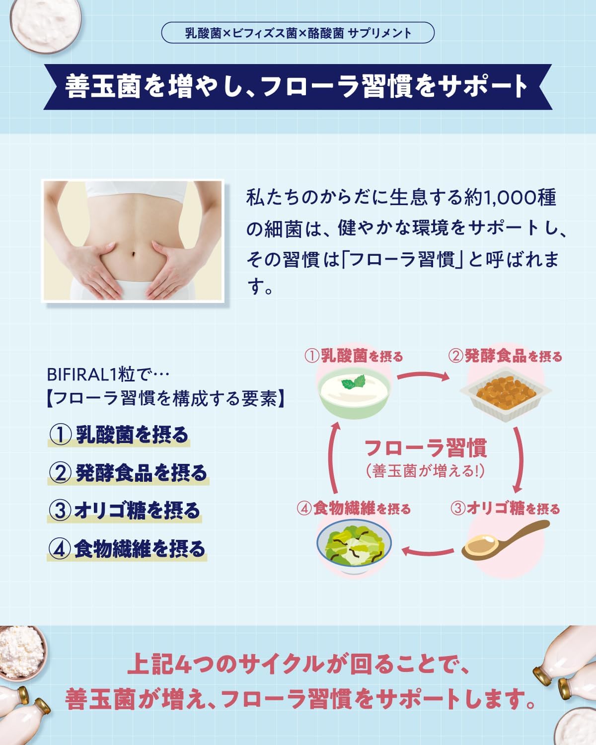 【Live Lactic Acid Bacteria and Butyric Acid Bacteria Generously Blended】BIFIRAL Lactic Acid Bacteria Bifidobacterium Butyric Acid Bacteria Supplement 4.5 Trillion Units 30-Day Supply Domestically