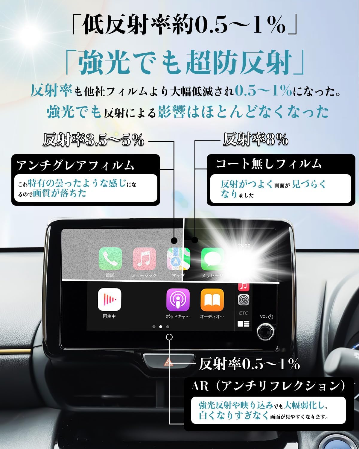 ruiya 2024 New Toyota Yaris Cross Yaris Navi Film/Harrier 80 Series RAV4 50 Series Prius 60 Series / Corolla Sedan, Corolla Sport, Corolla Touring 8-inch Yaris Cloth Navi Protective Film Improved
