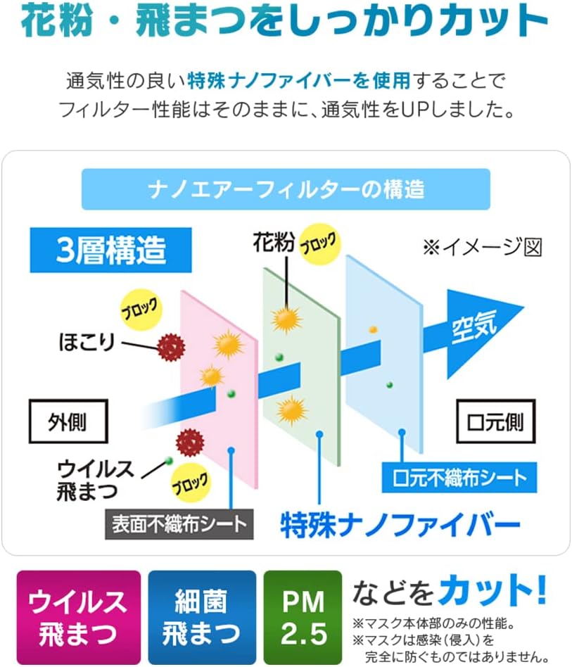 Iris Ohyama PK-NI50L Nano Air Mask, Regular Size, 50 Pieces, Made in Japan, White, Pleat, Non-woven Fabric, Comfortable Breath
