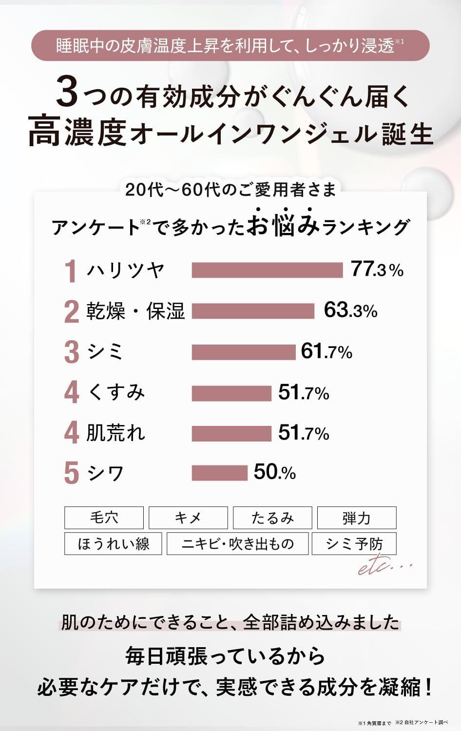 [Quasi-drug] All-in-One Gel, High Concentration, Whitening, Stains, Wrinkles, Moisturizing, Drying, Chari, Gloss, Niacinamide, Glycyrrhizamide, Tranexamic Acid, Hyaluronic Acid, Humanized Ceramide