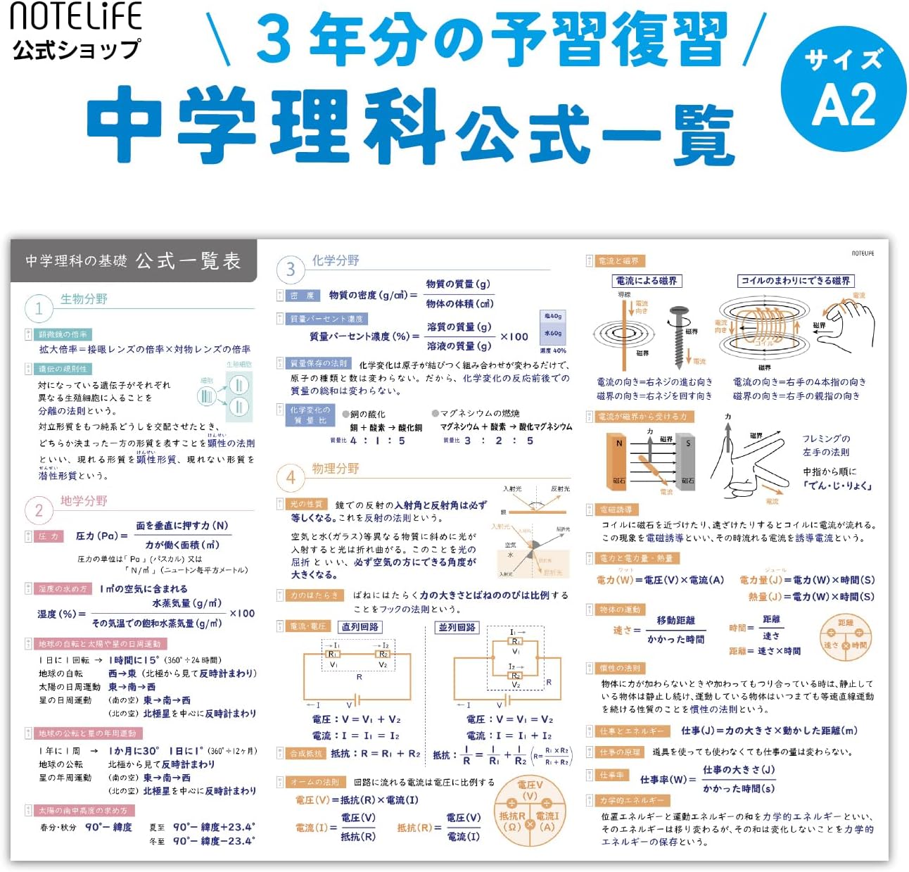 Junior High Science Math (Plane, Solid) Set for Middle School Students - Bath Poster, Study Poster A2 (60×42cm) Easy to Read and Understand, Made in Japan, Waterproof - Notelife
