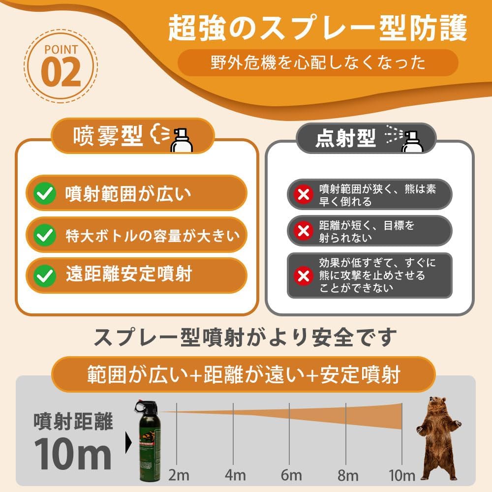 Bear Repellent Spray, Large Bear Spray, Bear Repellent Spray