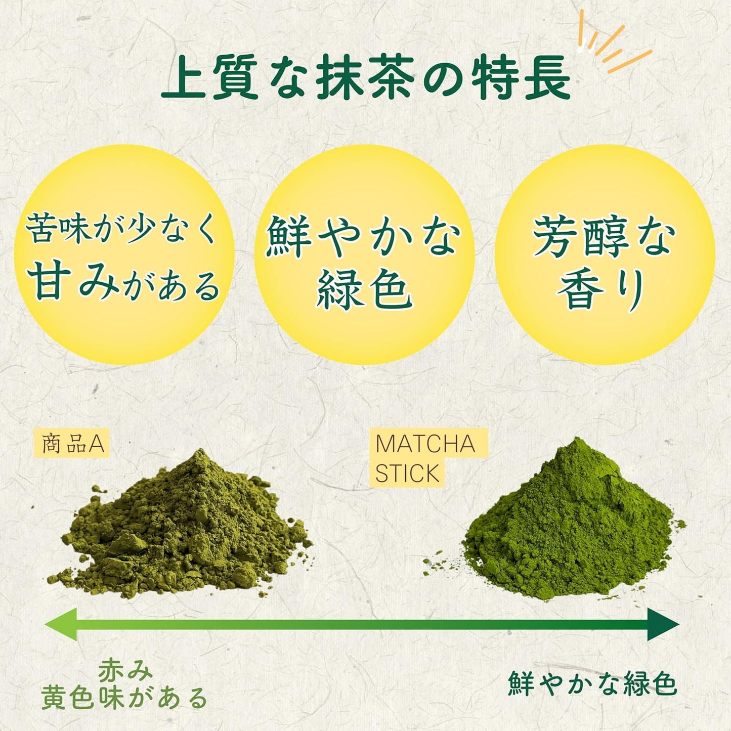 Kyoto・Ujitawara Tea Factory Matcha MATCHASTICK Uji Matcha Stick matcha 29053