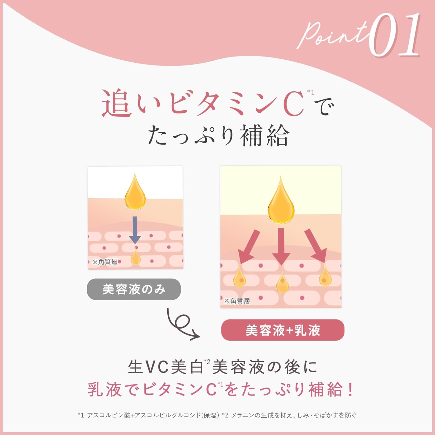 Yunth Raw VC White Milky Lotion, Highly Moisturizing, Hyaluronic Acid, Raw Collagen, Raw Vitamin C, Ascorbic Acid, Cosmetics, Beauty