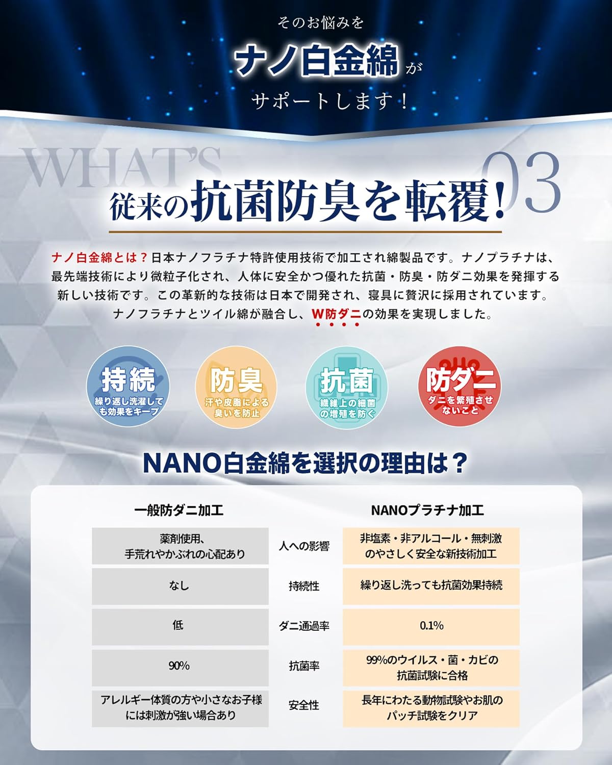 [Japanese Nano Platinum x 100% Luxury Cotton] Fitted Sheet Single 100% Cotton Bed Sheet Cotton [High Density Twill Weave W Antibacterial Odor Resistant Dust Mite] Mattress Cover Bed Cover