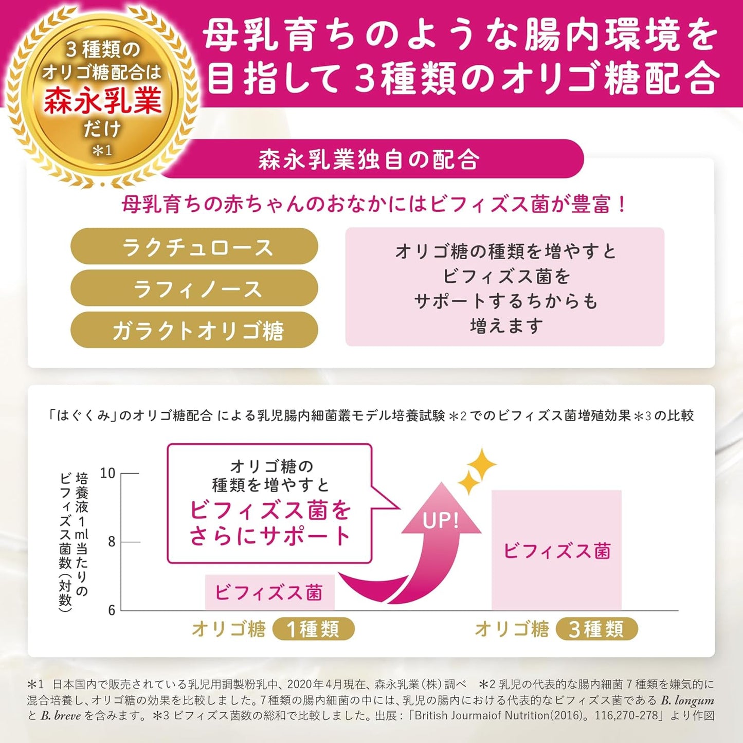 Morinaga E Baby Eco Easy Pack, Refill Pack, 28.7 oz (800 g) (14.1 oz (400 g) x 2 Bags), 0 Months to 1 Year, Refill Type, Powdered Milk, Lactoferrin, 3 Types of Oligosaccharides