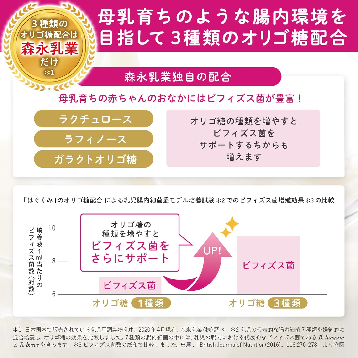 Morinaga E Baby Eco Easy Pack, Refill Pack, 28.7 oz (800 g) (14.1 oz (400 g) x 2 Bags), 0 Months to 1 Year, Refill Type, Powdered Milk, Lactoferrin, 3 Types of Oligosaccharides