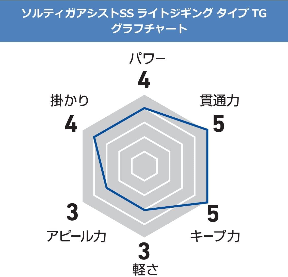 Daiwa Soltiga Assist SS Light Jigging Type TG Various