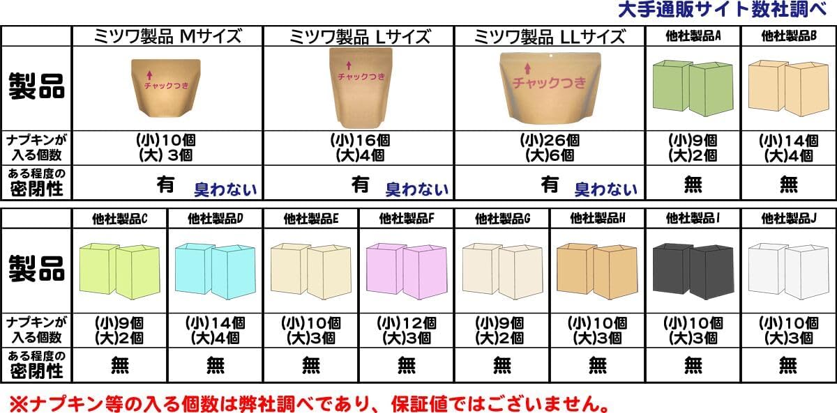 Mitsuwa Strong Odor Resistant Chuck Bag Sani Natura (White) Portable Day Type S Plus 30 Pieces, Made in Japan