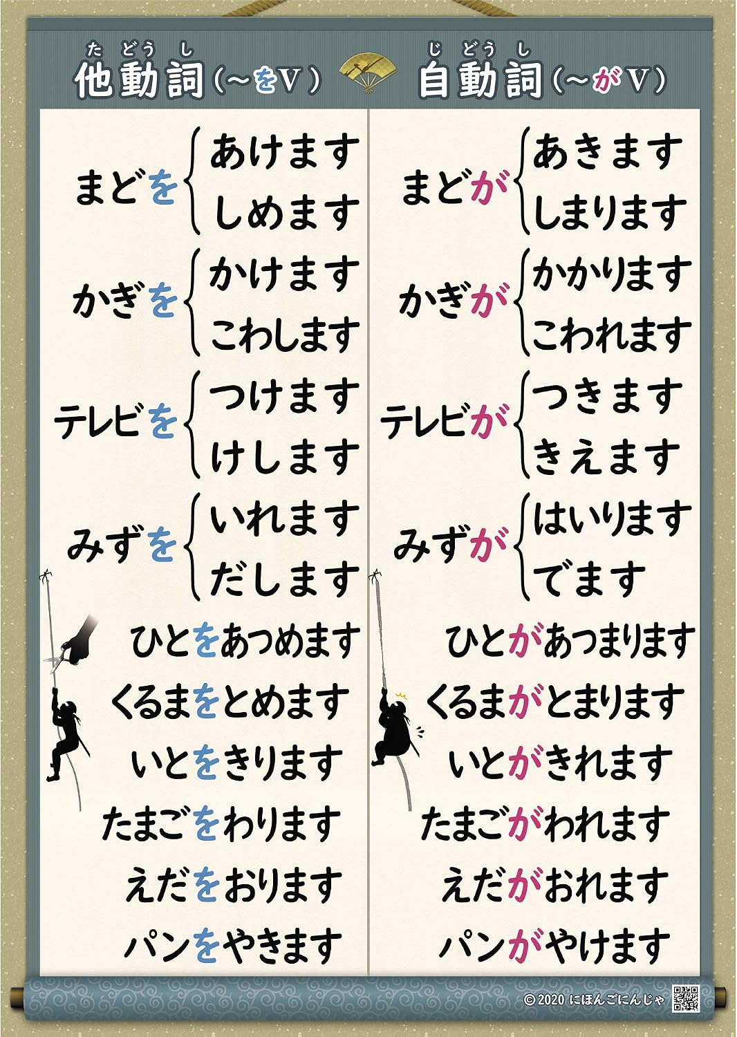 Japanese Learning Poster Set (A2 Size, "Tike", "Automatic Words, Other Verbs, "Respect Words" and "Adjectives", Total of 4 Pieces); (Overseen by Active Japanese Teachers) Japanese Compliant / Japanese