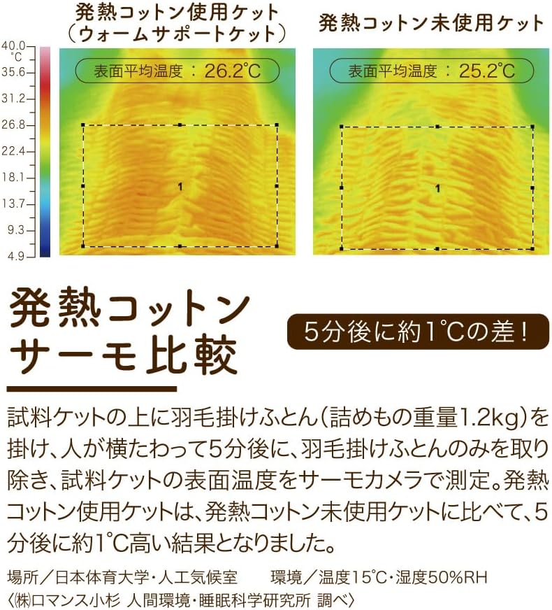 Romance Kosugi Official Plush Cotton Blanket Cotton Heating Blanket Romance Kosugi Cotton Blanket Heating Cotton Blanket 100% Cotton Moisture Absorption Heat Generating Heat Generating Made in Japan