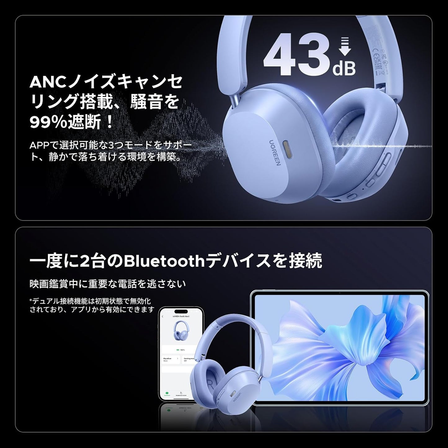 UGREEN Bluetooth Wireless Headphones, Ultra Noise Cancelling, LDAC High Resolution Sound Quality, Bluetooth 5.4, Wired/Wireless, Up to 75 Hours of Music Playback, Multi-Point Compatible, External