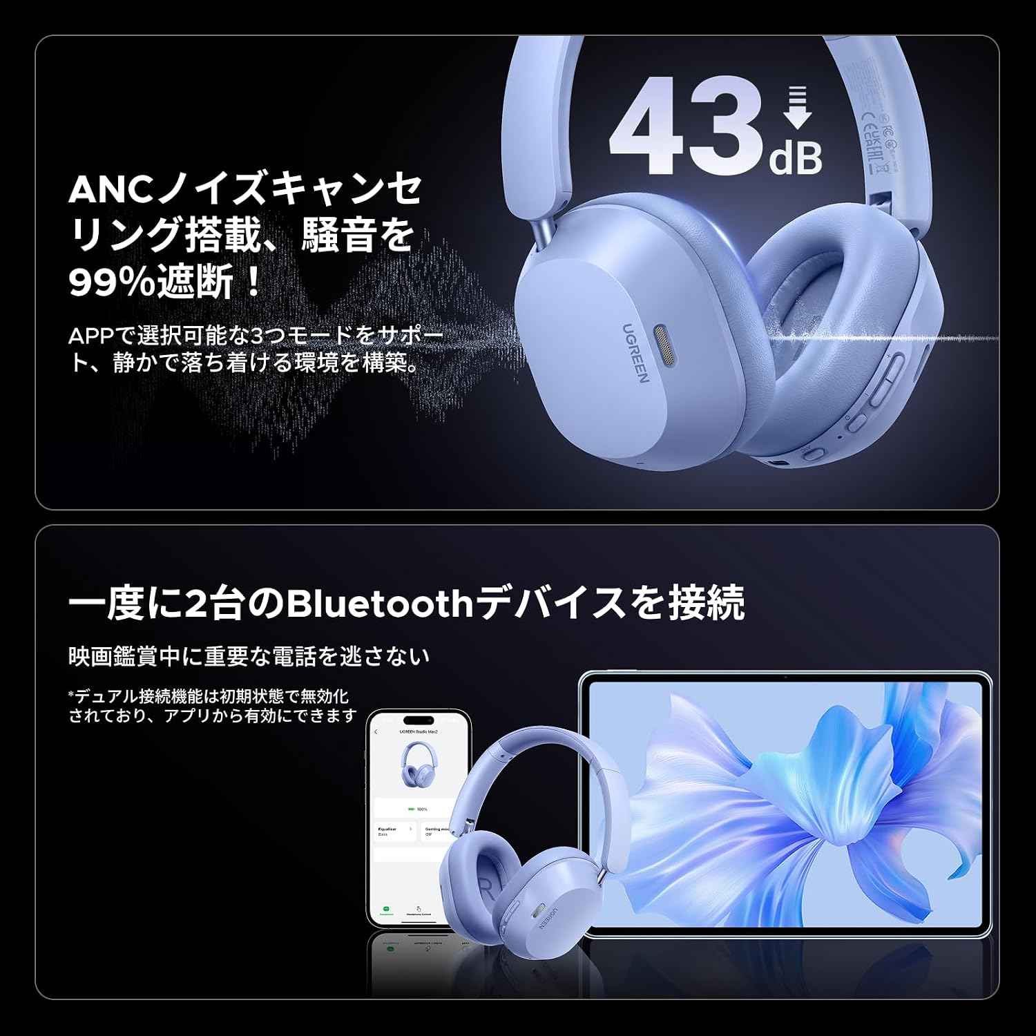 UGREEN Bluetooth Wireless Headphones, Ultra Noise Cancelling, LDAC High Resolution Sound Quality, Bluetooth 5.4, Wired/Wireless, Up to 75 Hours of Music Playback, Multi-Point Compatible, External