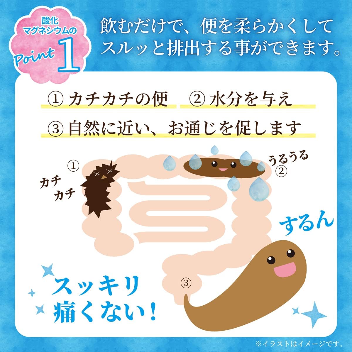 【第3類医薬品】酸化マグネシウムの便秘薬 アストルベン錠 400錠