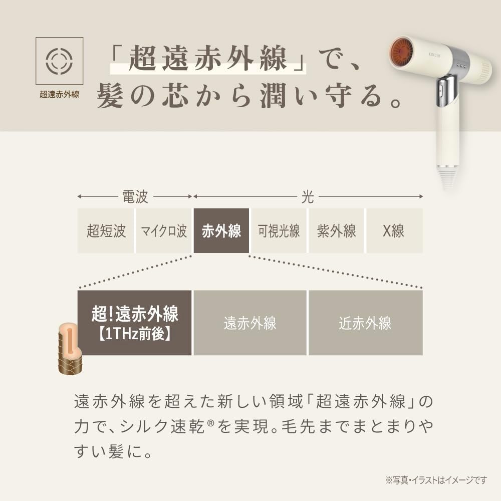 【Official EC Exclusive with Collaboration Guidebook】KINUJO Kinujo Hair Dryer Silky Wind Large Airflow Quick Dry Negative Ion Super Far-Infrared Glossy Hair Terahertz Waves 3-Step Temperature Control