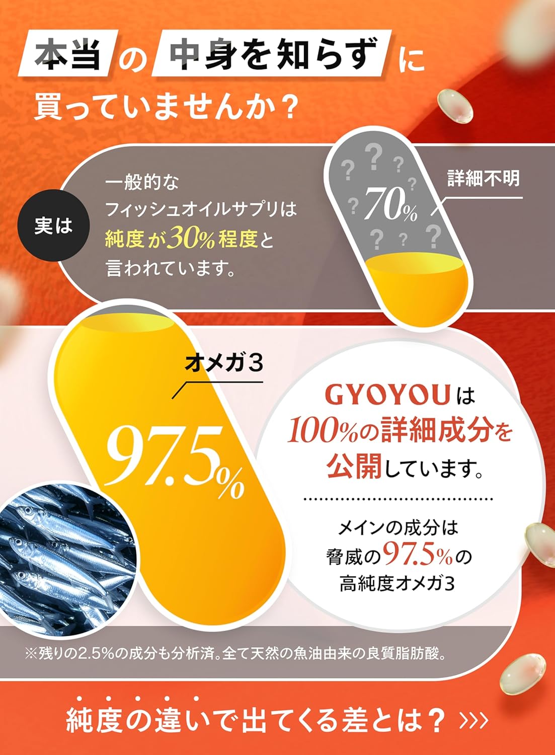 Omega 3 Fish Oil, 60 Capsules, High Purity, 97.5% EPA DHA, Made in Japan, Patented Technology